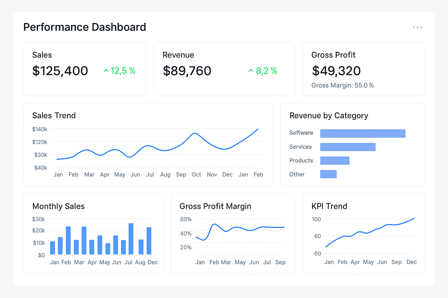 Performance Dashboard