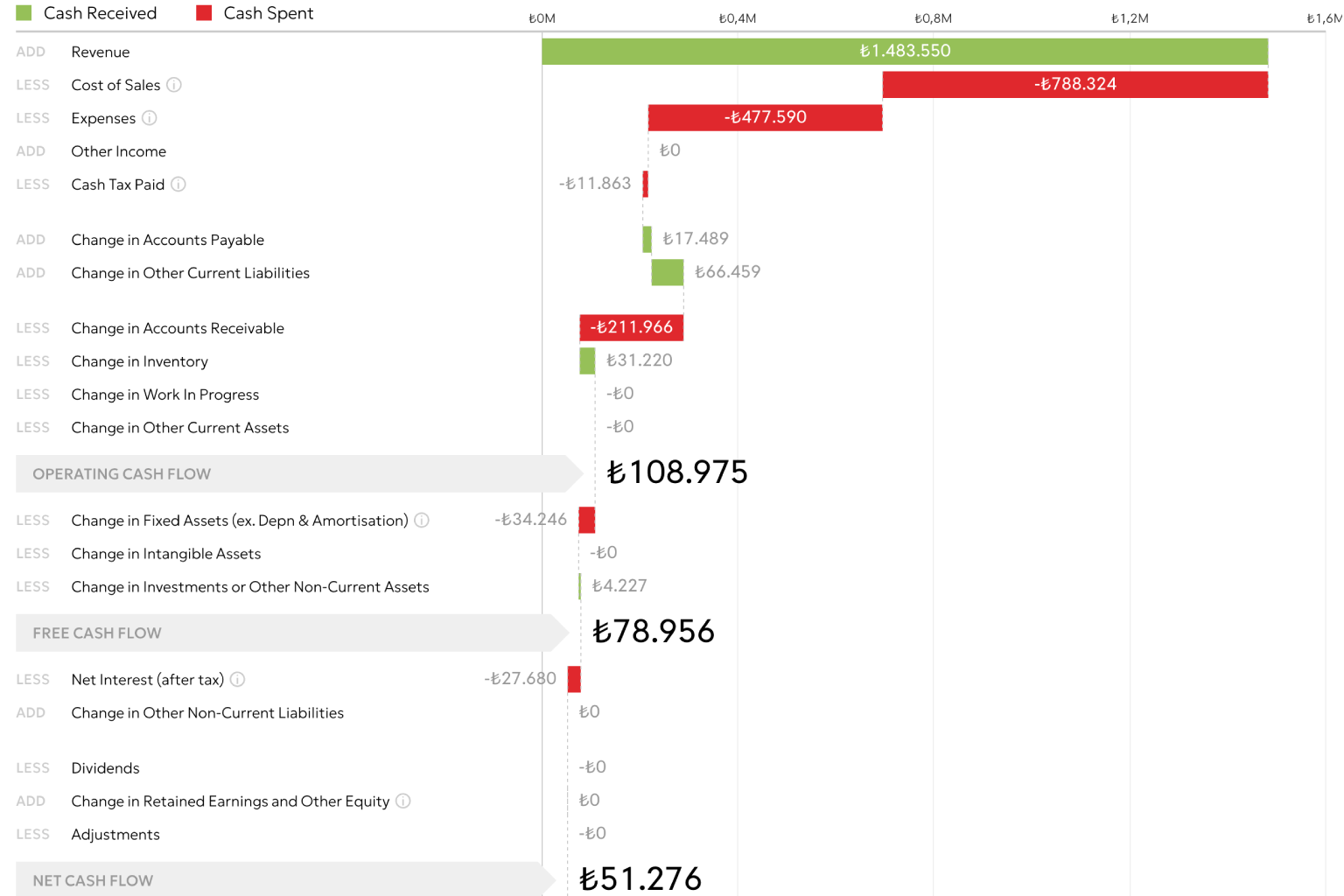 Financial Reporting